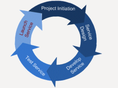 programmemanagement